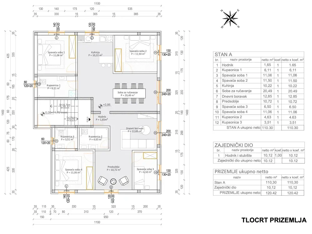 listing figureout